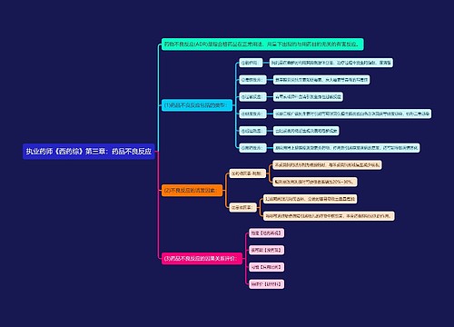 执业药师《西药综》第三章：药品不良反应