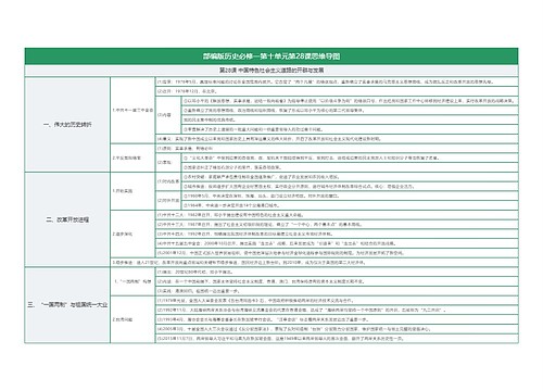 部编版历史必修一第十单元第28课思维导图思维导图