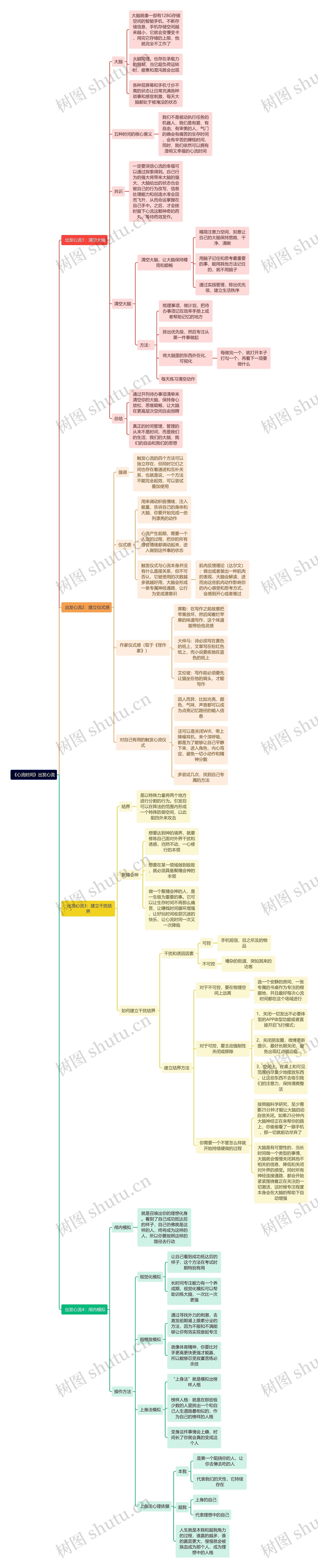 《心流时间》出发心流