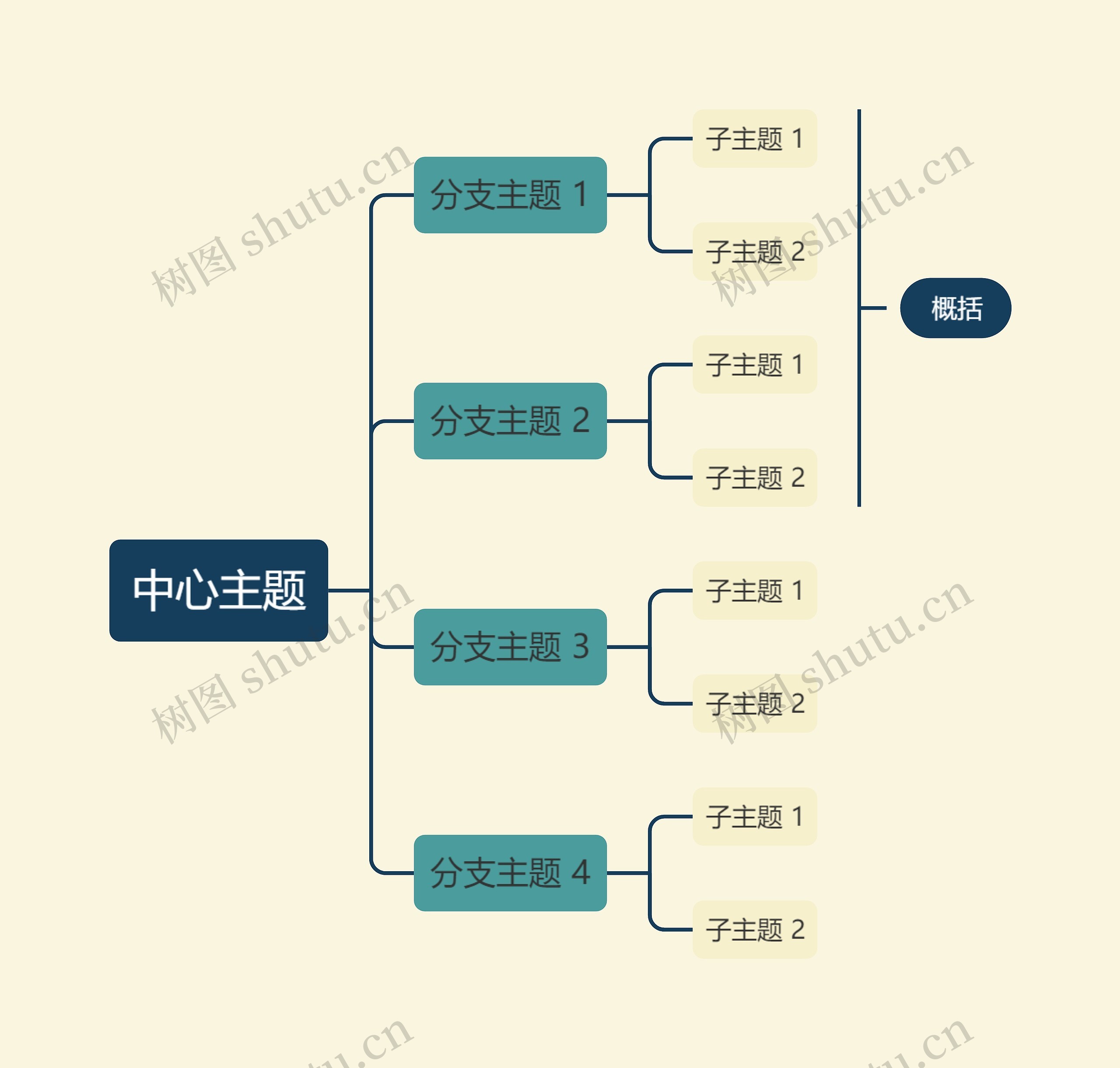 优雅油画米绿色向右逻辑图主题模板