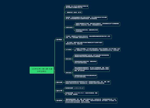 《分析化学》第九章 光谱分析法概论