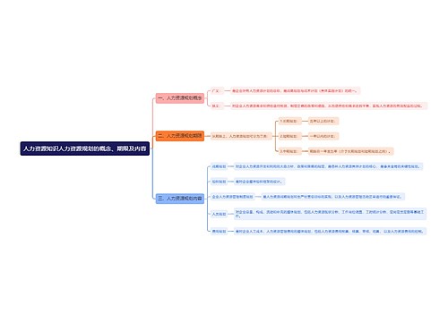 人力资源知识人力资源规划的概念、期限及内容