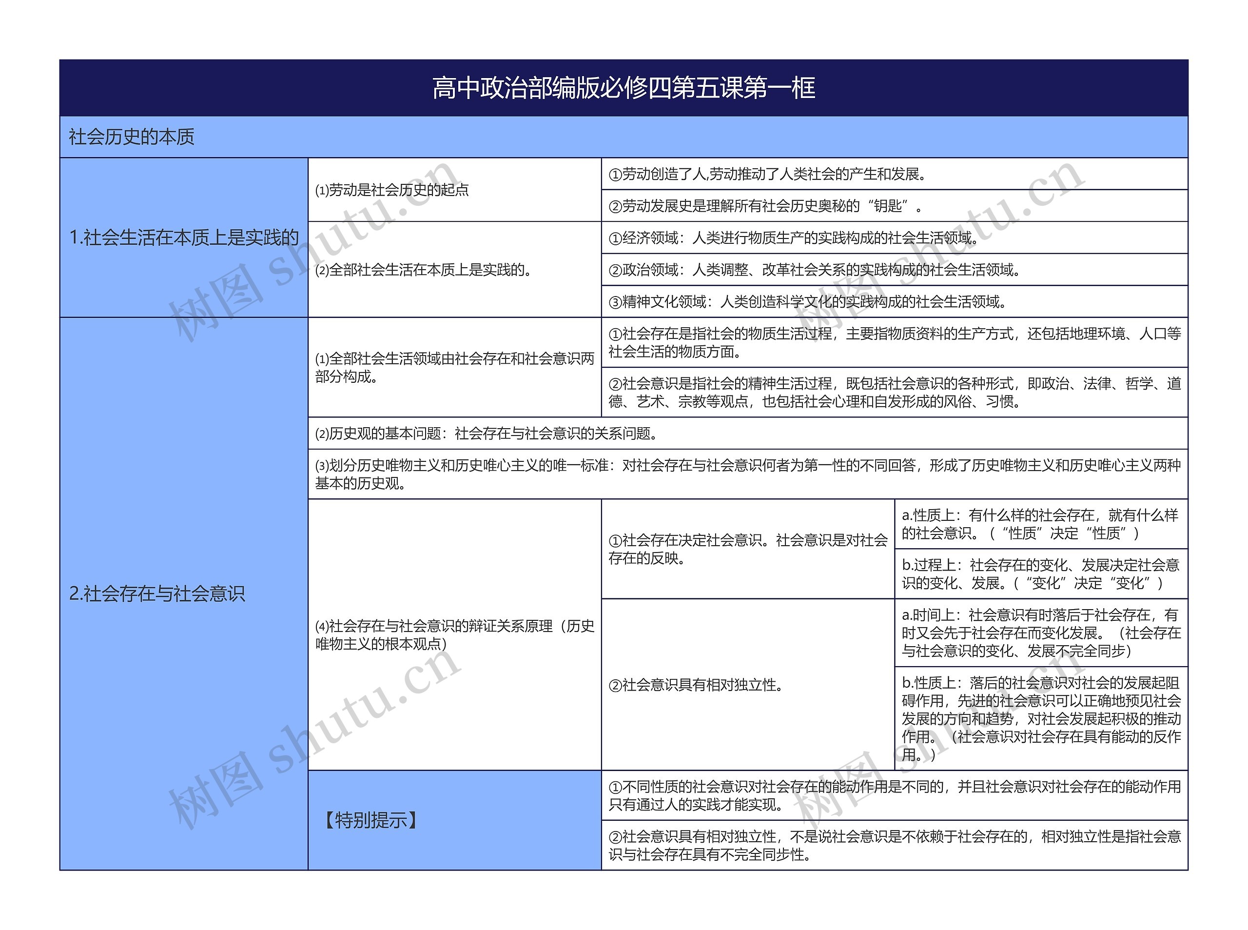 高中政治部编版必修四第五课第一框