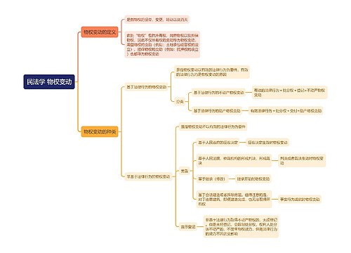 民法学 物权变动 思维导图