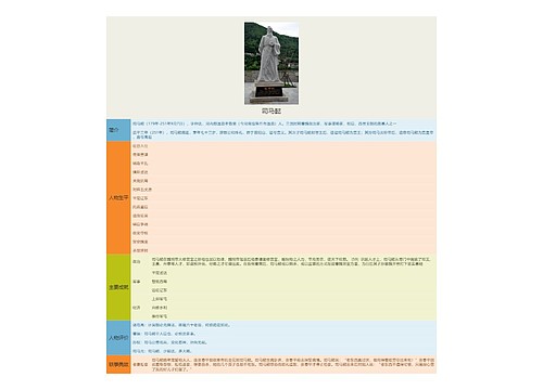 司马懿思维导图