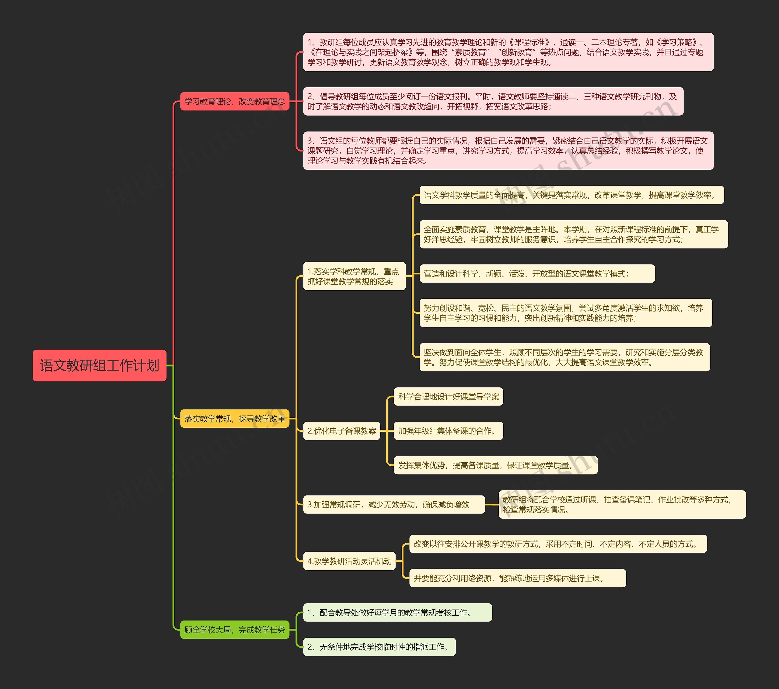 语文教研组工作计划思维导图