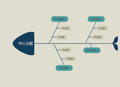 优雅暗绿色鱼骨图思维导图