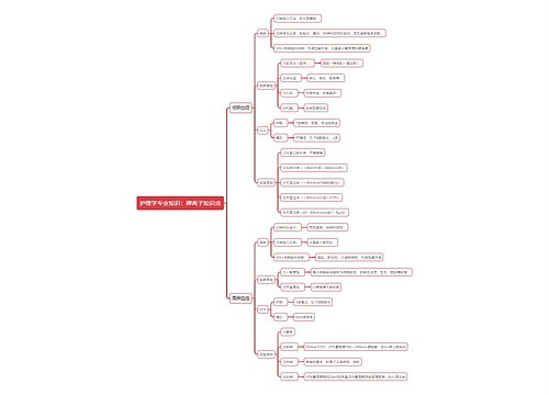 护理学专业知识：钾离子知识点思维导图