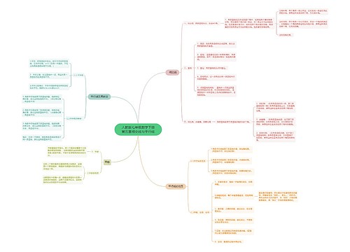 人教版七年级数学下册第五章相交线与平行线思维导图思维导图