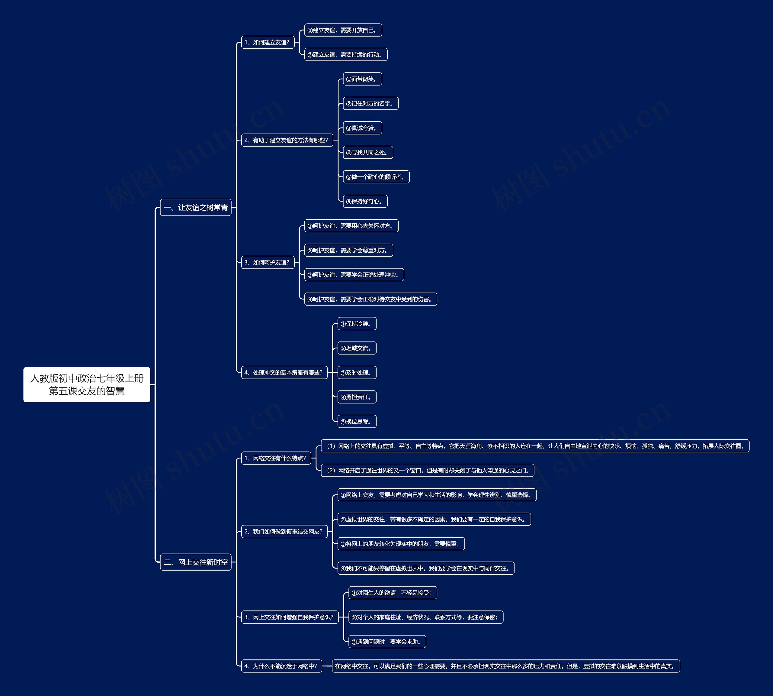 人教版初中政治七年级上册第五课交友的智慧思维导图高清图 人教版初中政治七年级上册第五课交友的智慧思维导图
