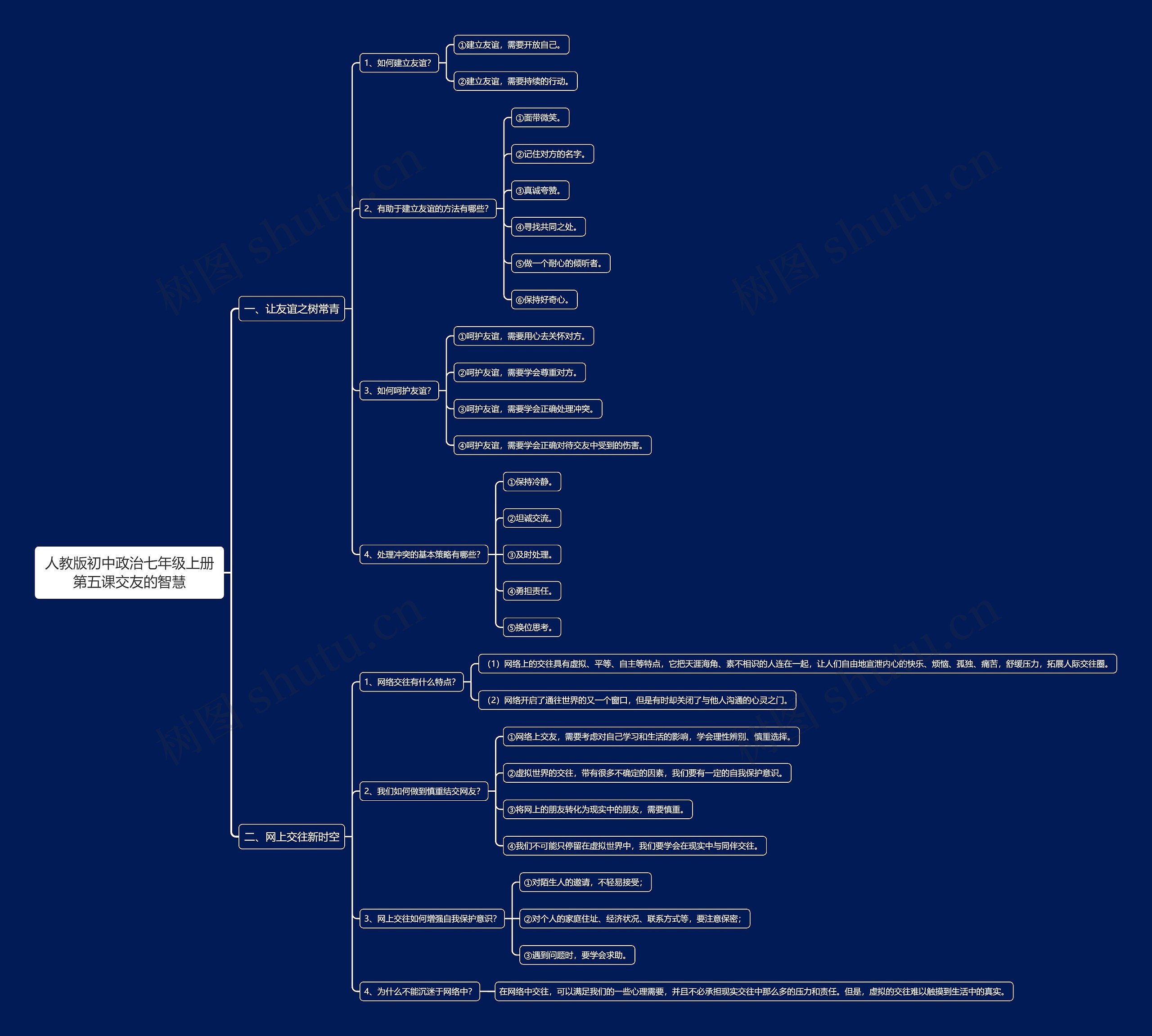 人教版初中政治七年级上册第五课交友的智慧思维导图