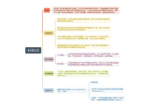 《小妇人》思维导图