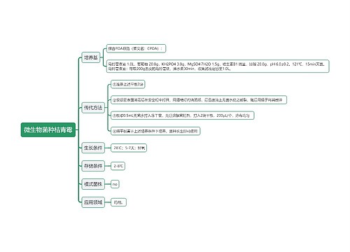 微生物菌种桔青霉思维导图