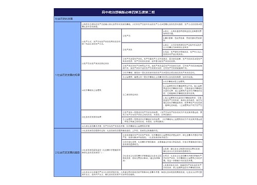 高中政治部编版必修四第五课第二框