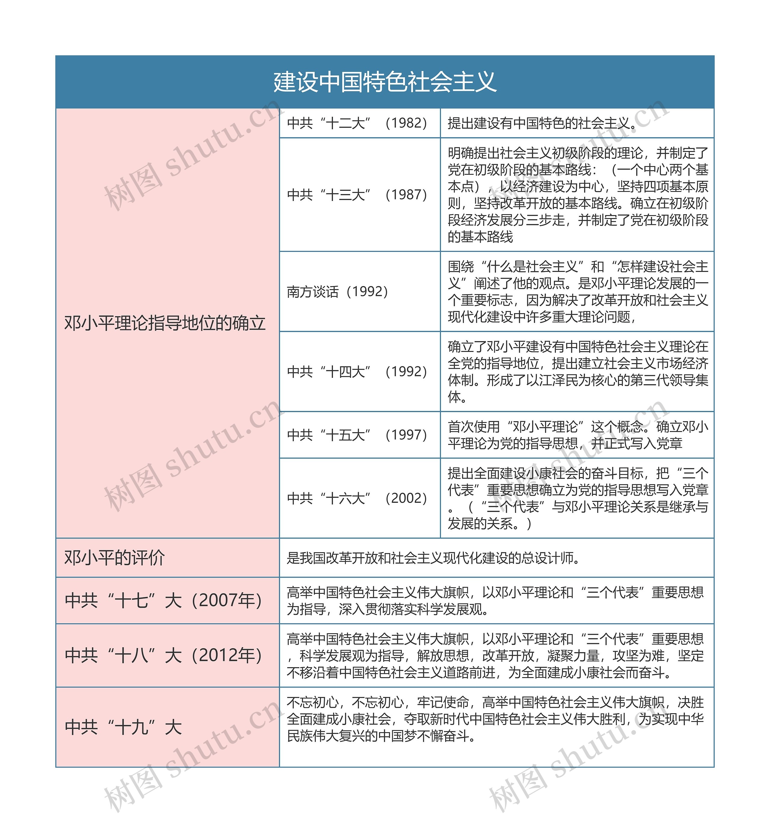 人教版八年级历史下册第十章思维导图