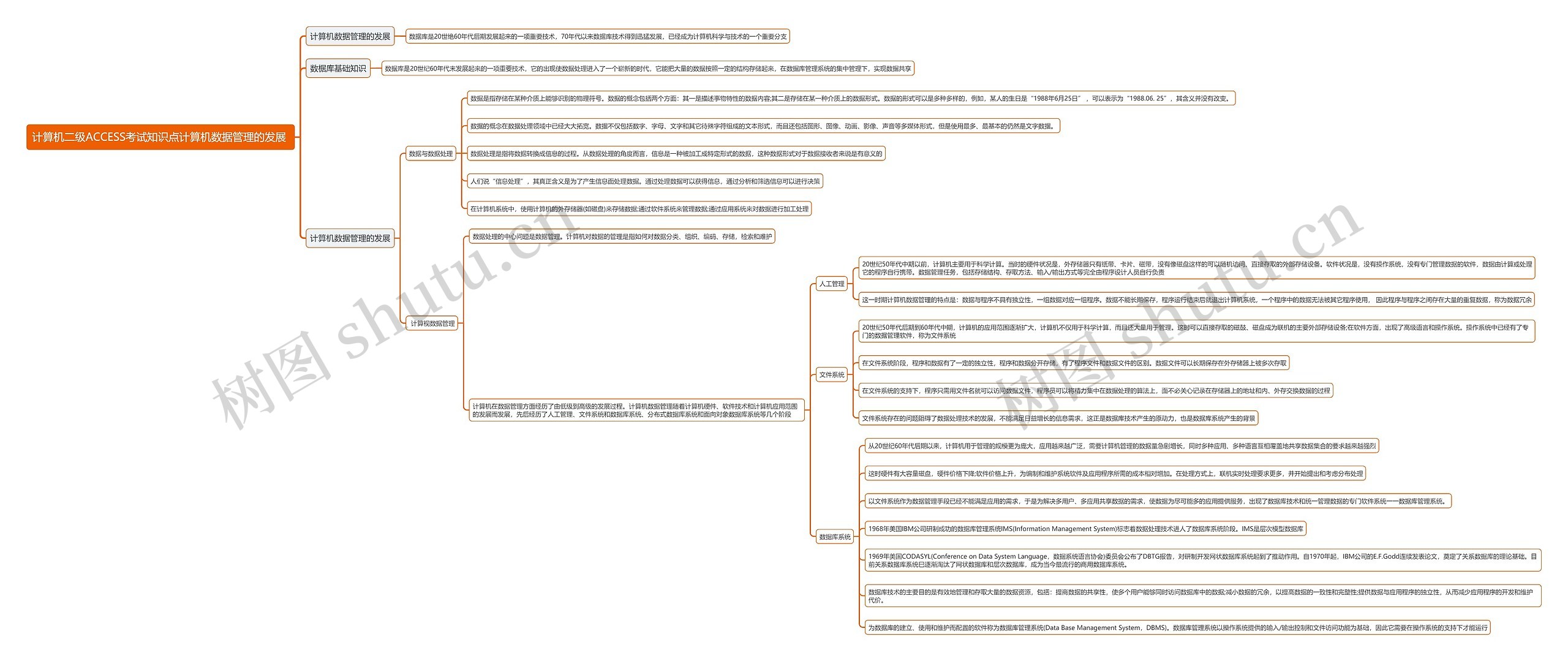 计算机二级ACCESS考试知识点计算机数据管理的发展 思维导图