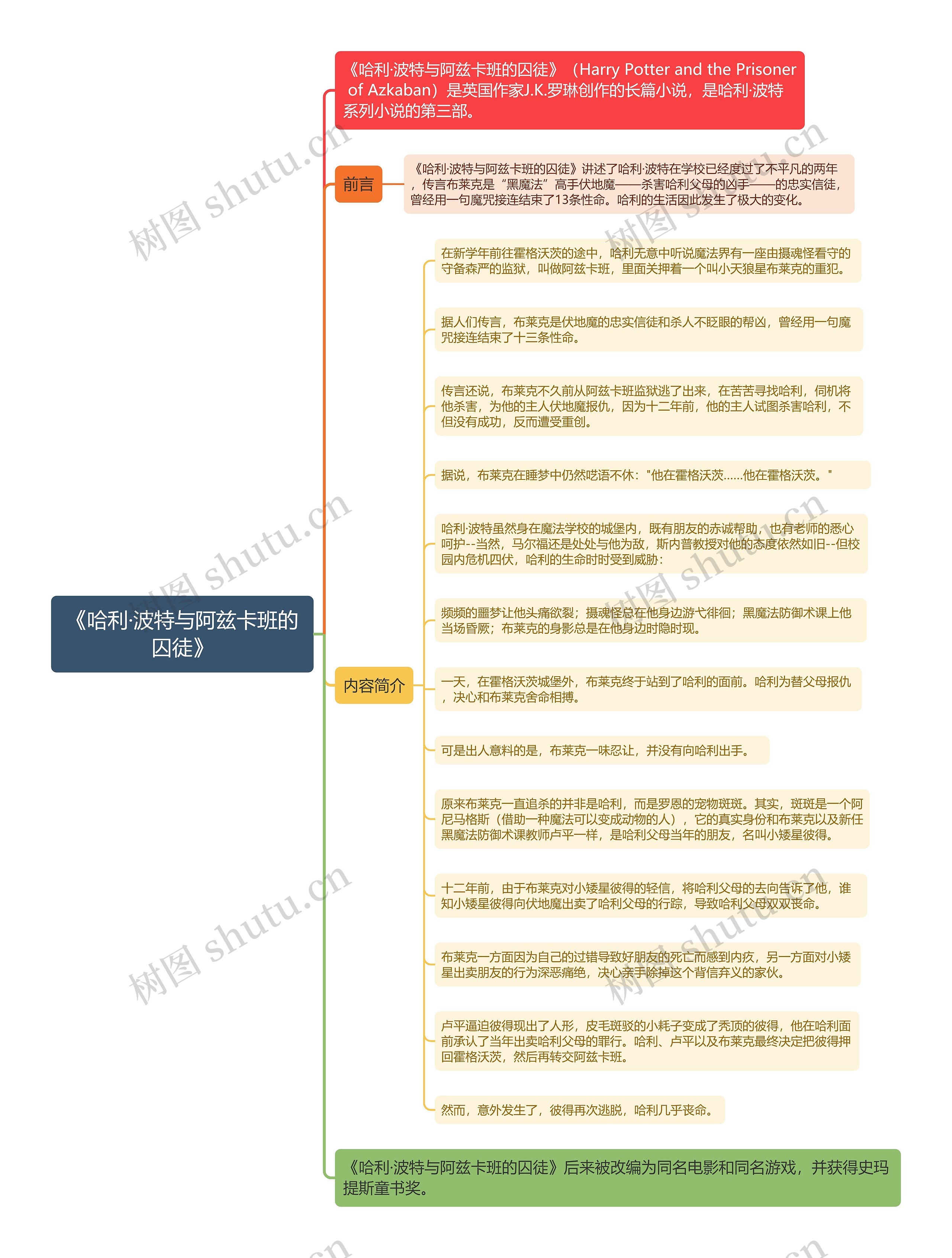 《哈利·波特与阿兹卡班的囚徒》思维导图