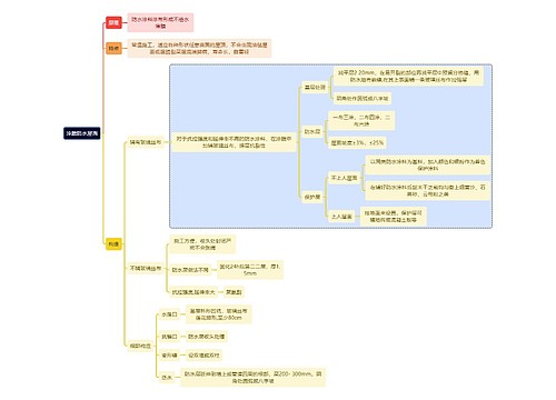 建筑学知识涂膜防水屋面思维导图