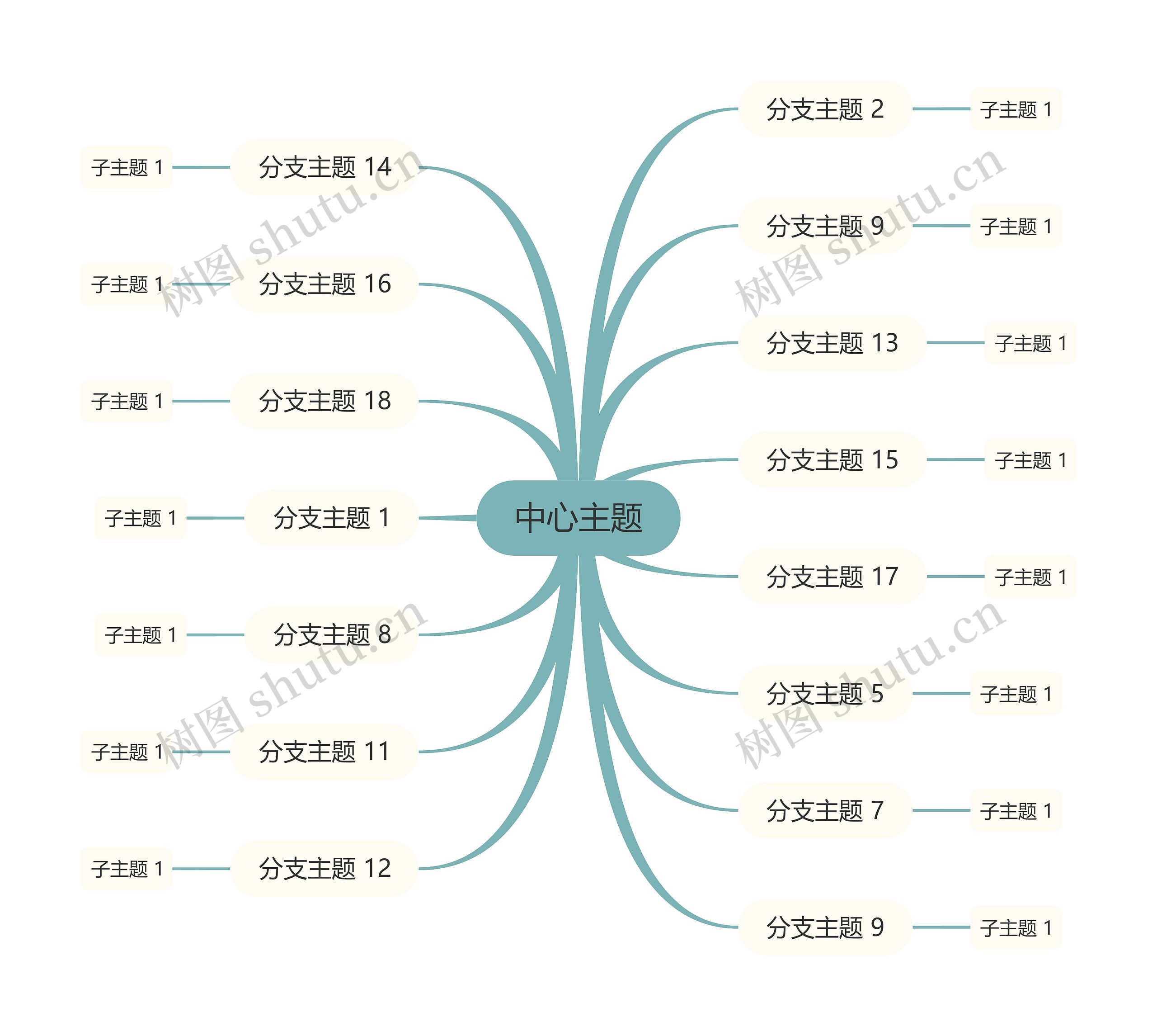 莫兰迪清新蓝绿色思维导图主题模板