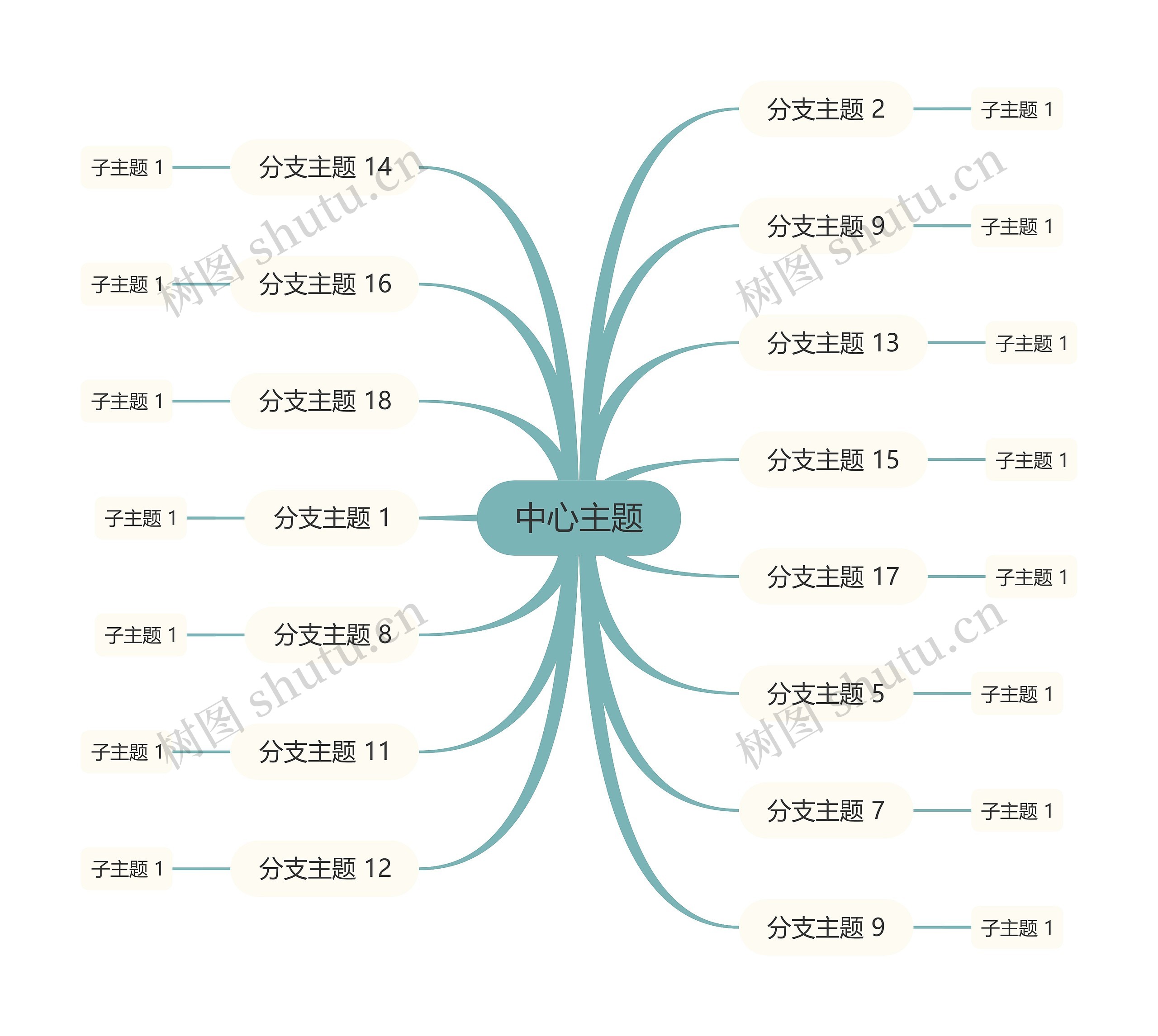 莫兰迪清新蓝绿色思维导图主题模板