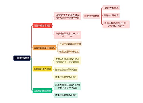 计算机的线性表