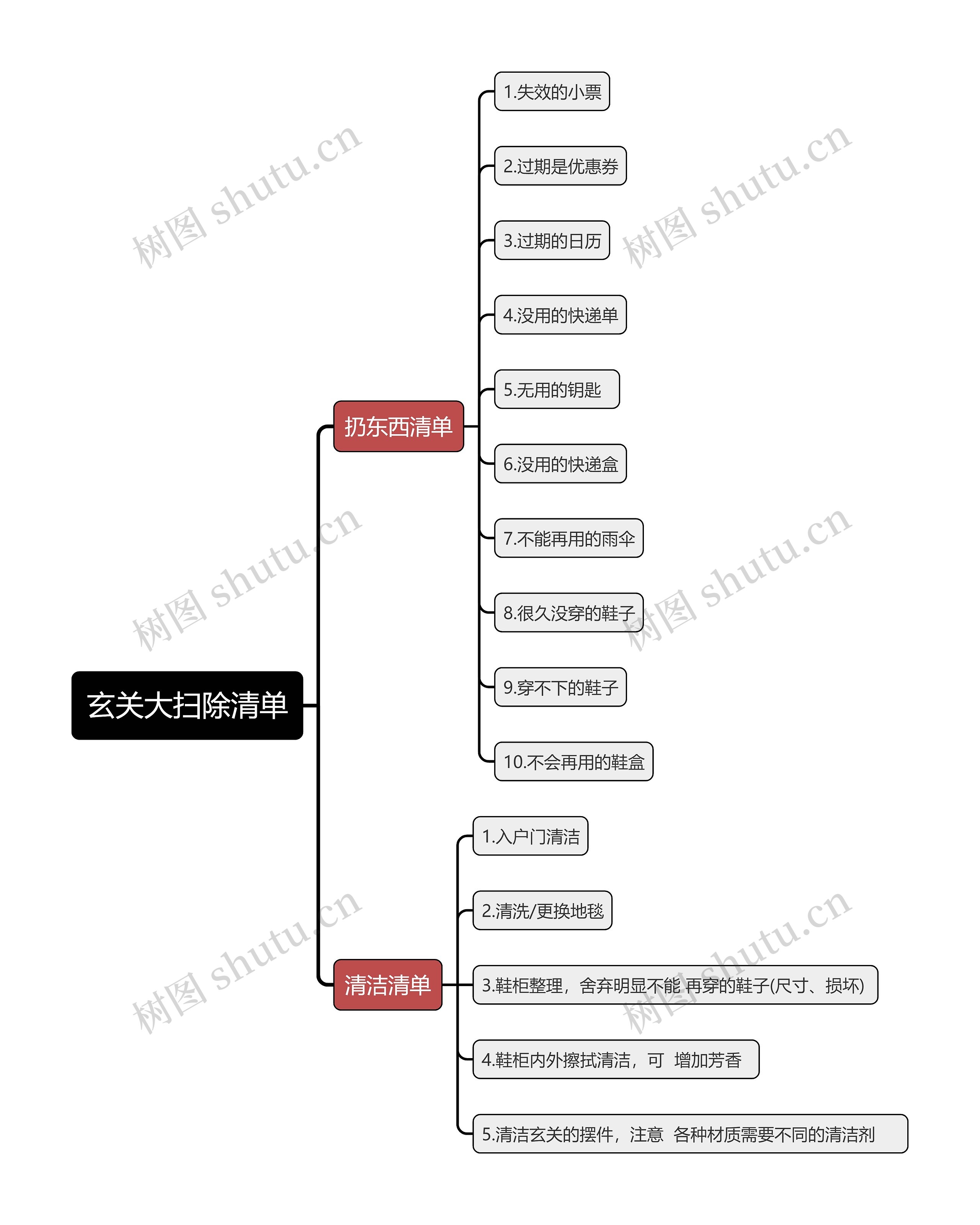 玄关大扫除清单思维导图高清图 玄关大扫除清单思维导图