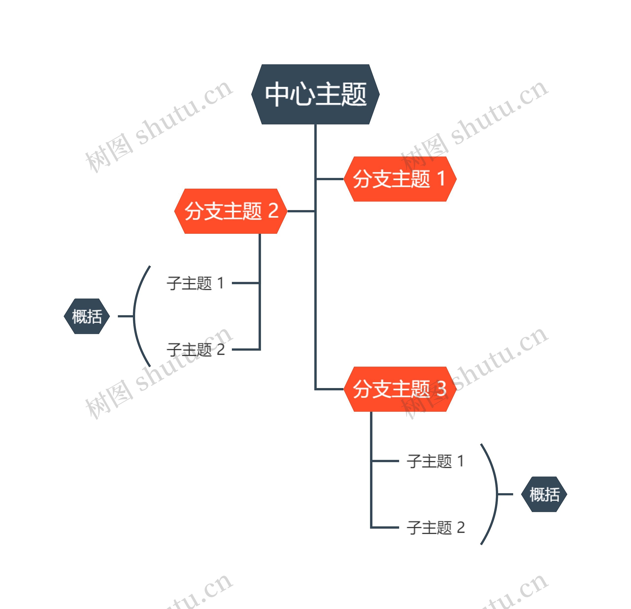 优雅明亮橘红色树形图主题思维导图