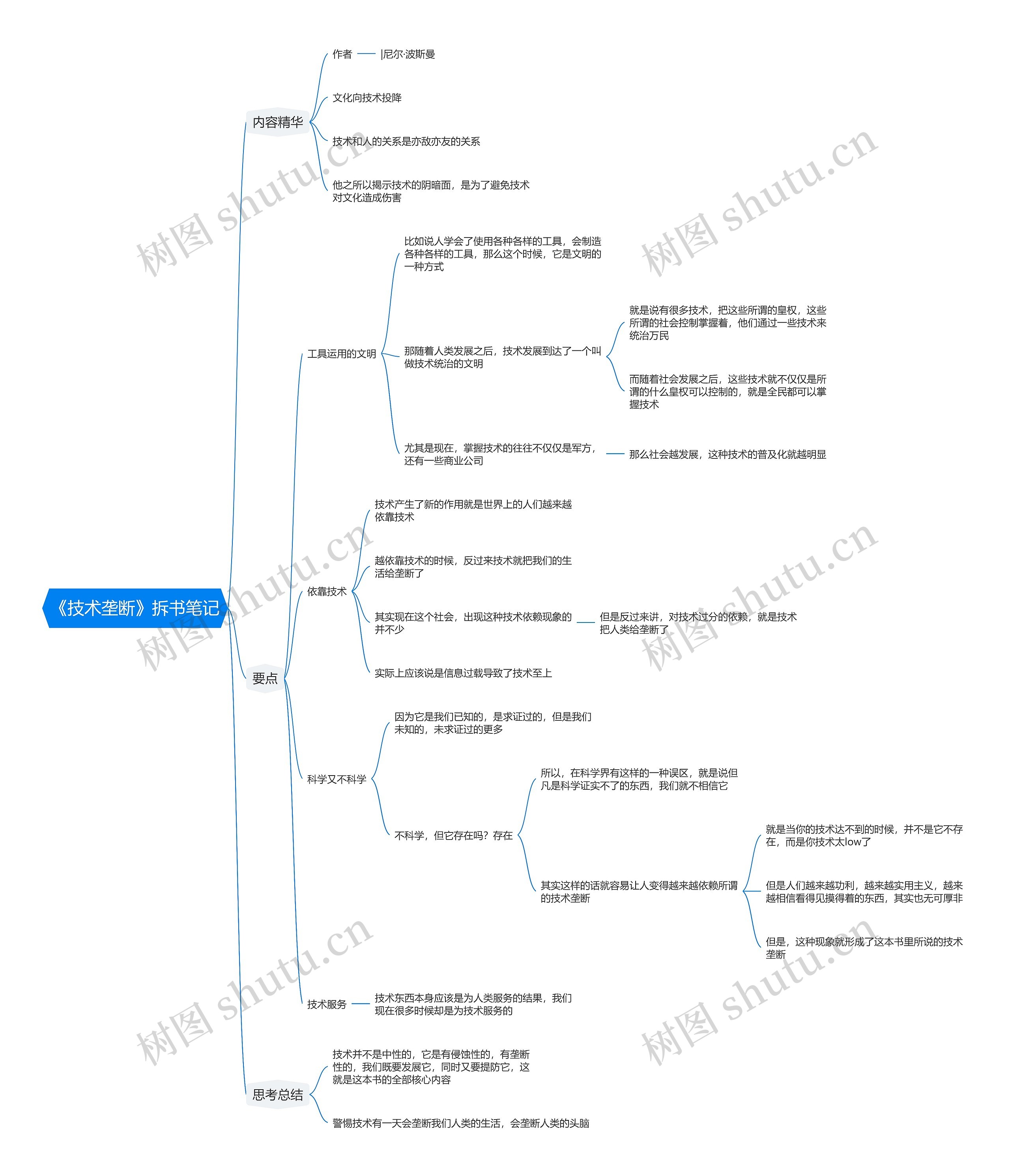 《技术垄断》拆书笔记思维导图
