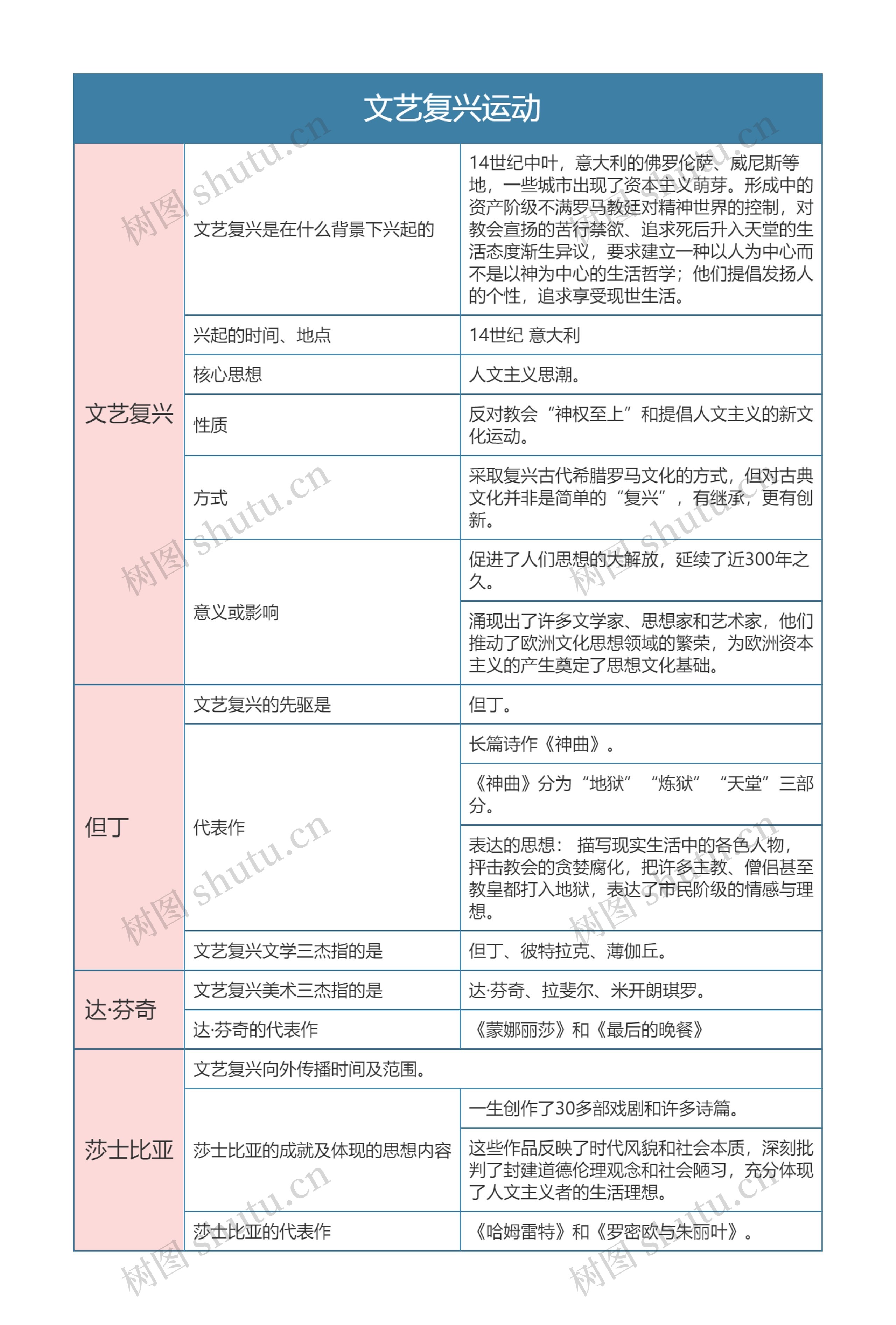 人教版九年级历史上册第十四章节思维导图