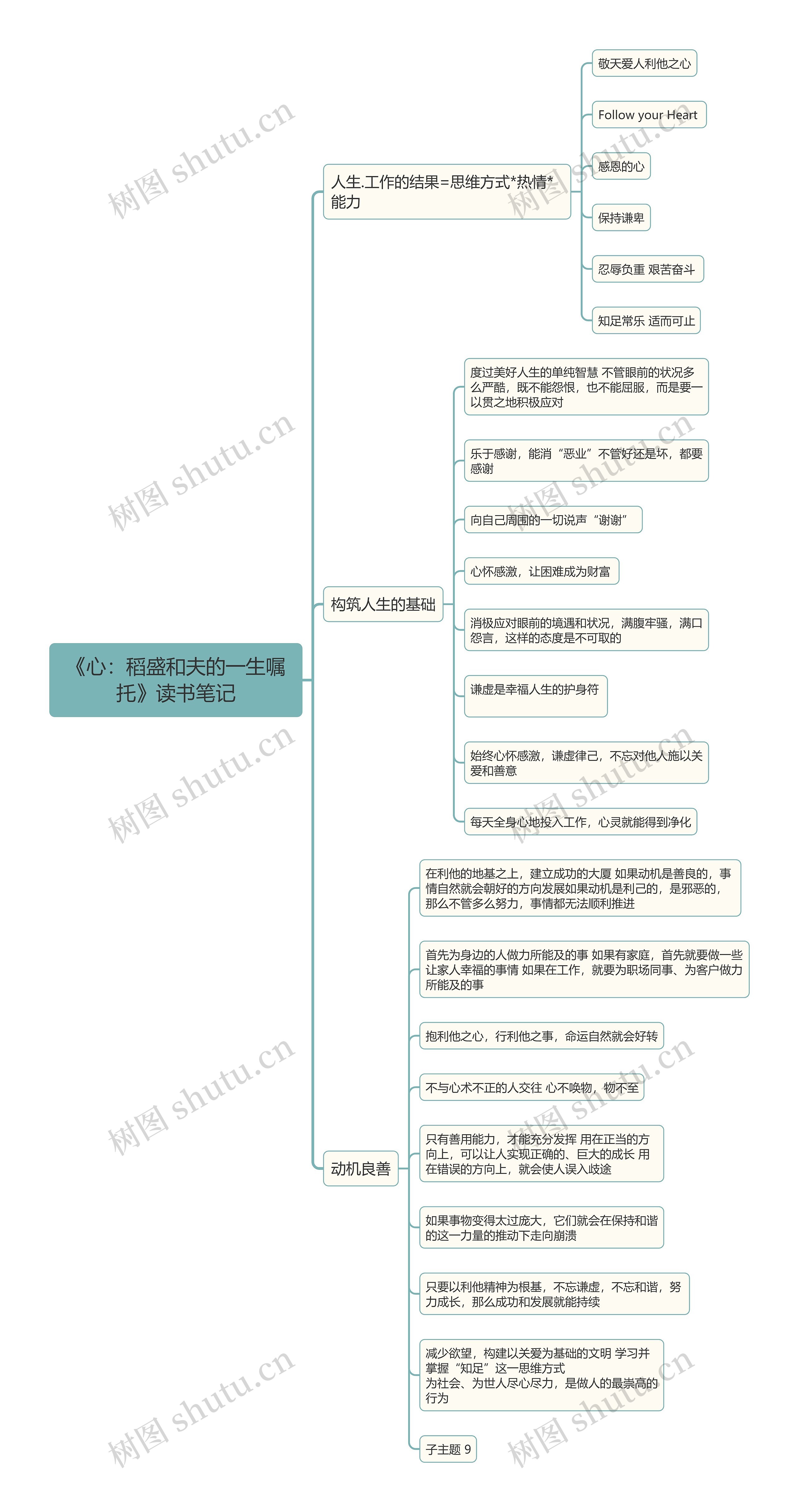 《心:稻盛和夫的一生嘱托》读书笔记思维导图高清图 《心:稻盛和夫的一生嘱托》读书笔记思维导图