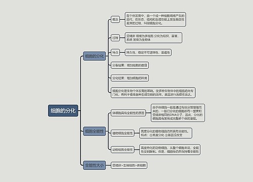 细胞的分化的思维导图