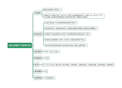微生物菌种产氨棒杆菌思维导图