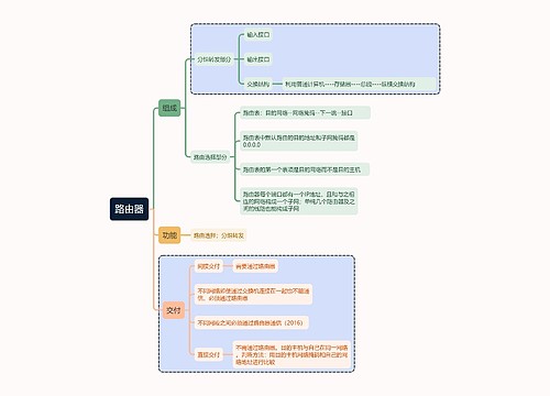 计算机考试知识路由器思维导图