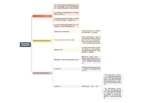 中国法制史课程的教学困境与改进思维导图