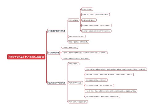 护理学专业知识：病人出院当日的护理思维导图