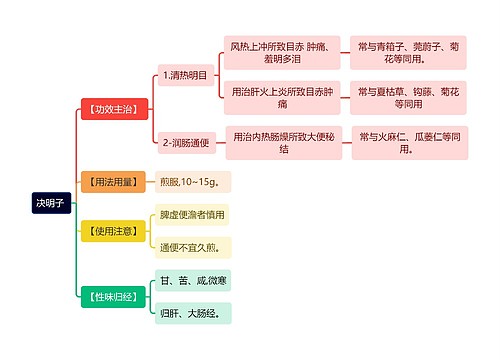 中医知识决明子思维导图