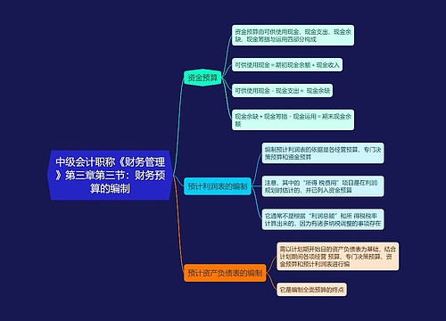 中级会计职称《财务管理》第三章第三节：财务预算的编制