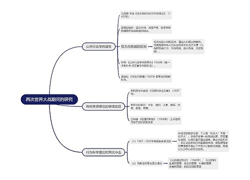 两次世界大战期间的研究的思维导图