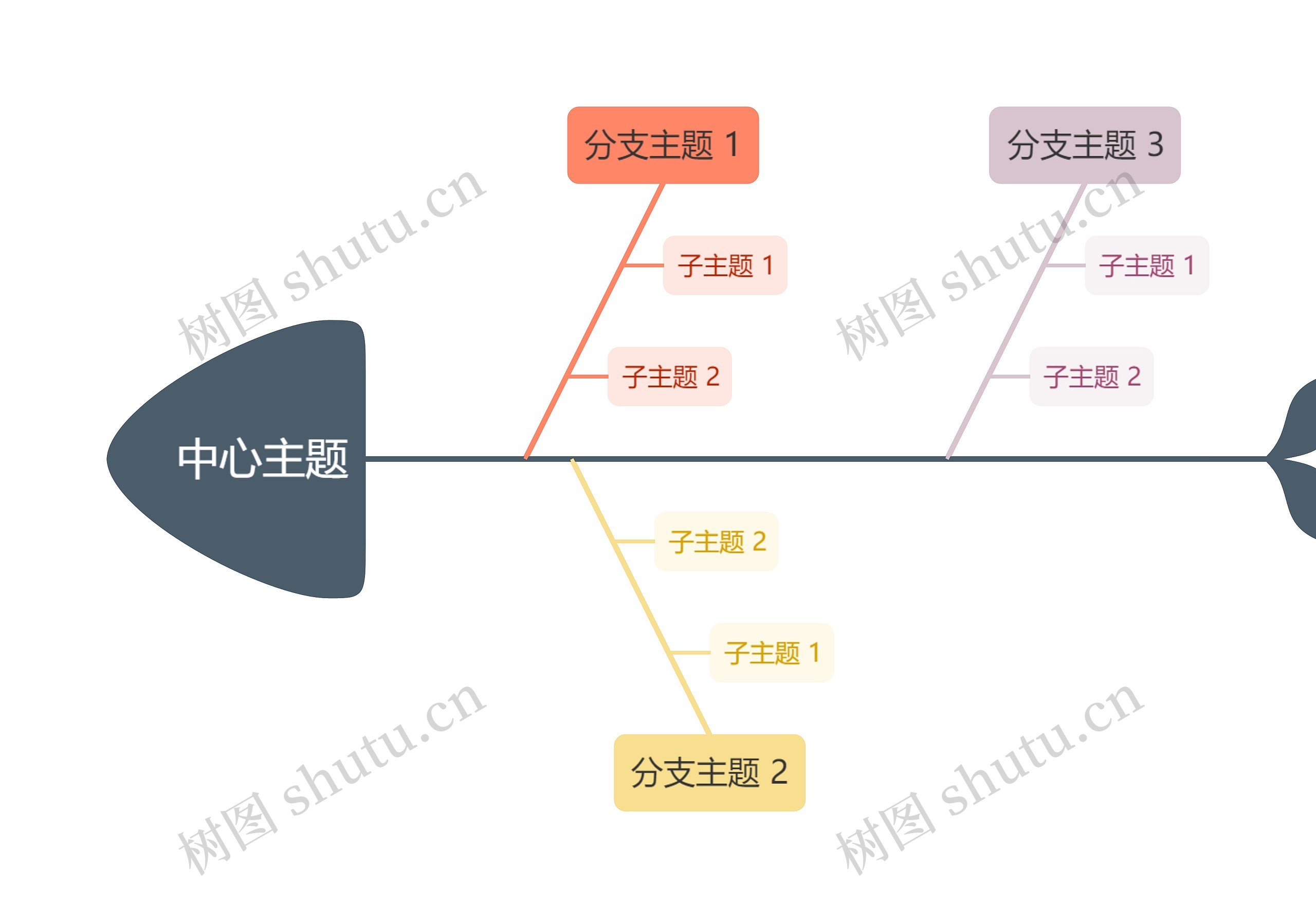 莫兰迪彩虹鱼骨图思维导图高清图 莫兰迪彩虹鱼骨图思维导图