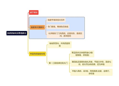 建筑学知识陕西西安化觉巷清真寺思维导图