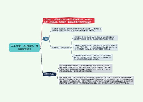 分工负责、互相配合、互相制约原则的思维导图