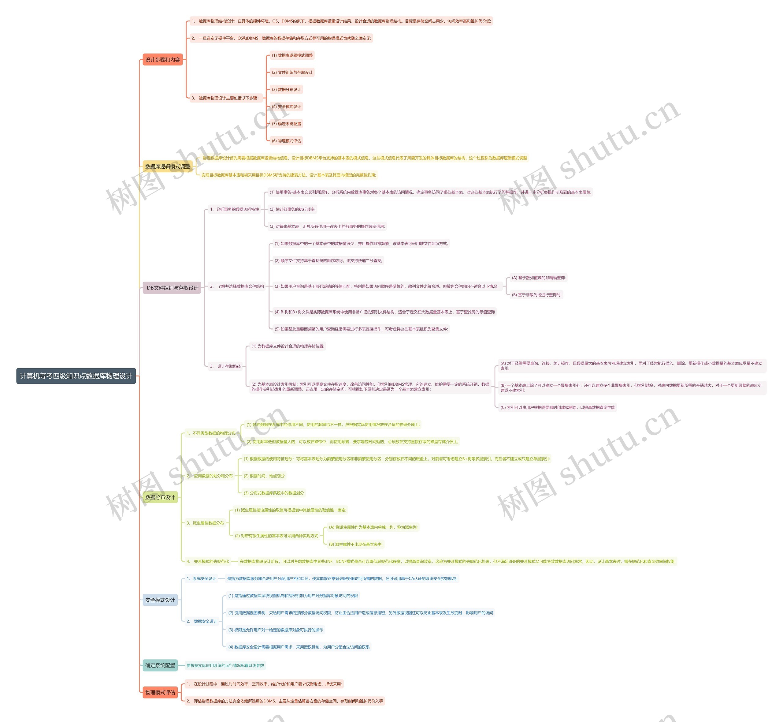 计算机等考四级知识点数据库物理设计