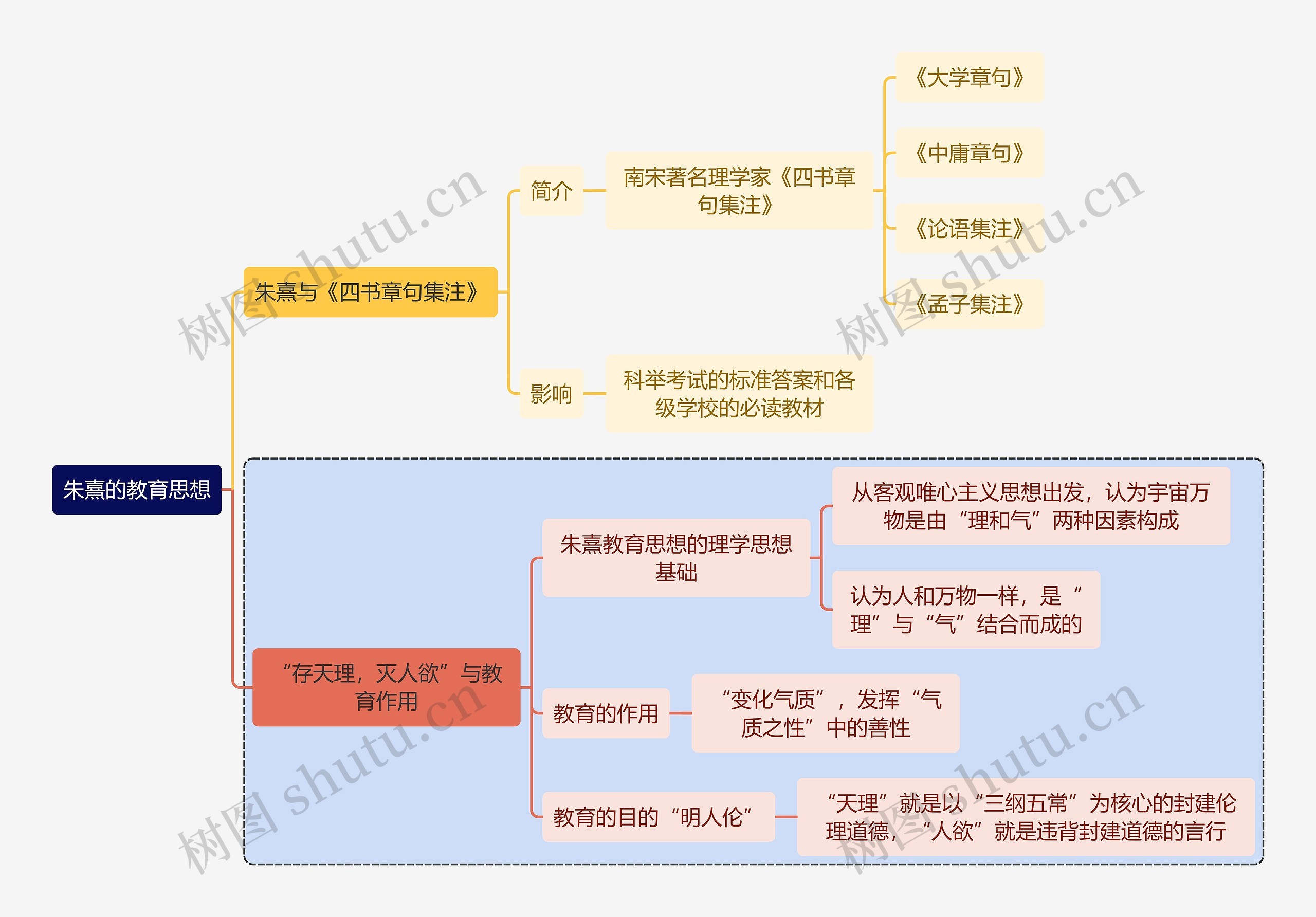 教师资格考试朱熹的教育思想知识点思维导图高清图 教师资格考试朱熹的教育思想知识点思维导图