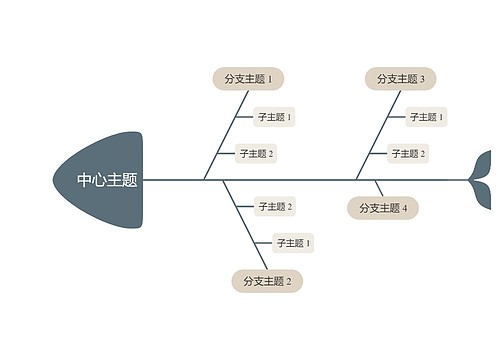 莫兰迪咖色鱼骨图思维导图