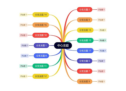 多彩思维导图模板