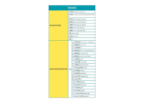 英语音标类型思维导图