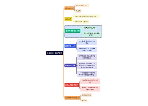 法学知识分公司和子公司的区别思维导图