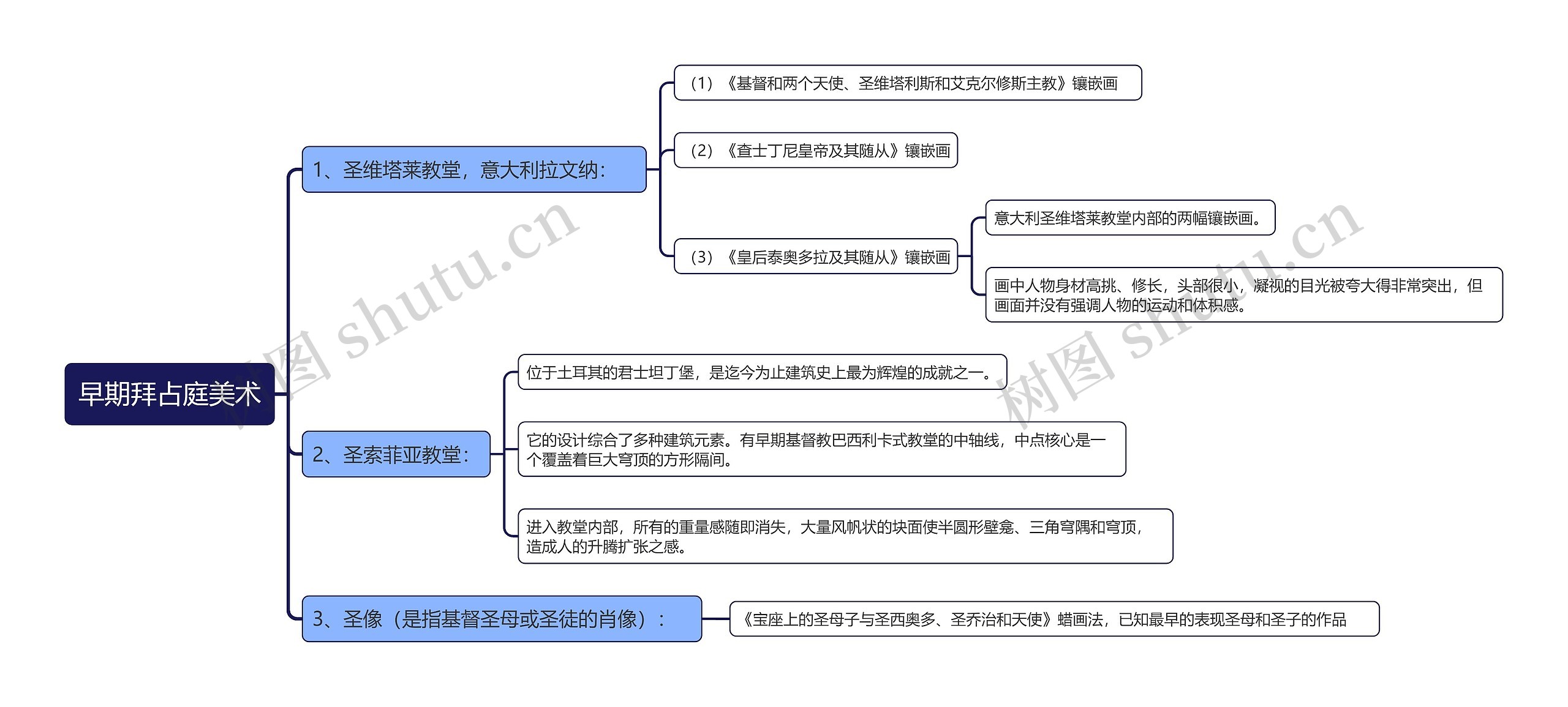 早期拜占庭美术思维导图高清图 早期拜占庭美术思维导图