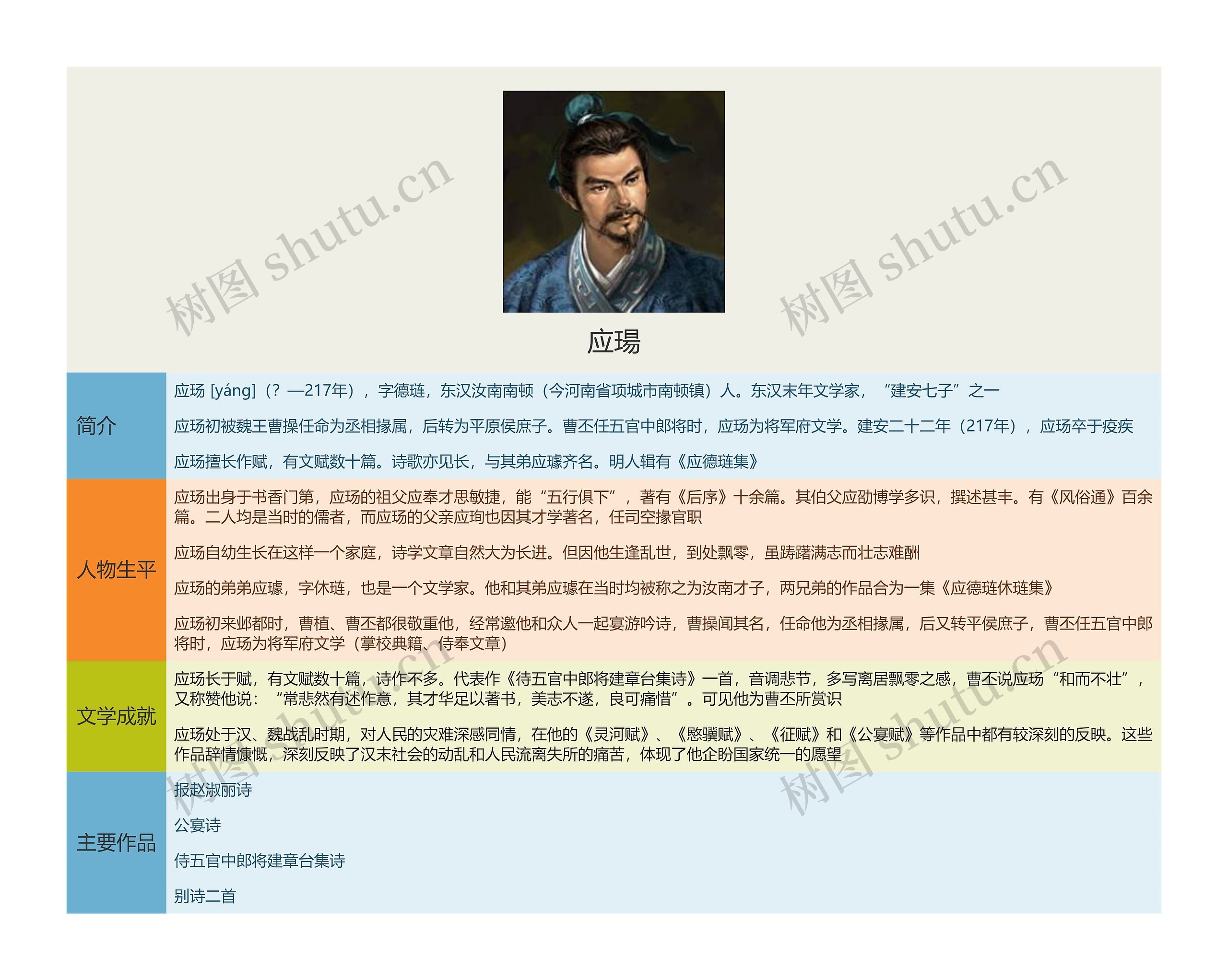应瑒思维导图高清图 应瑒思维导图