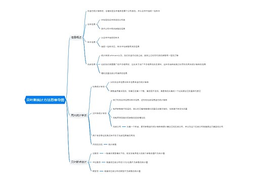 贝叶斯统计方法思维导图